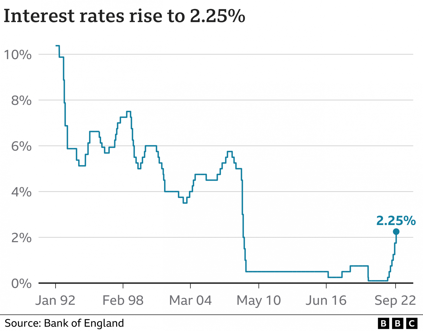 interest-rates-rise-again-but-what-does-it-mean-for-you-estate